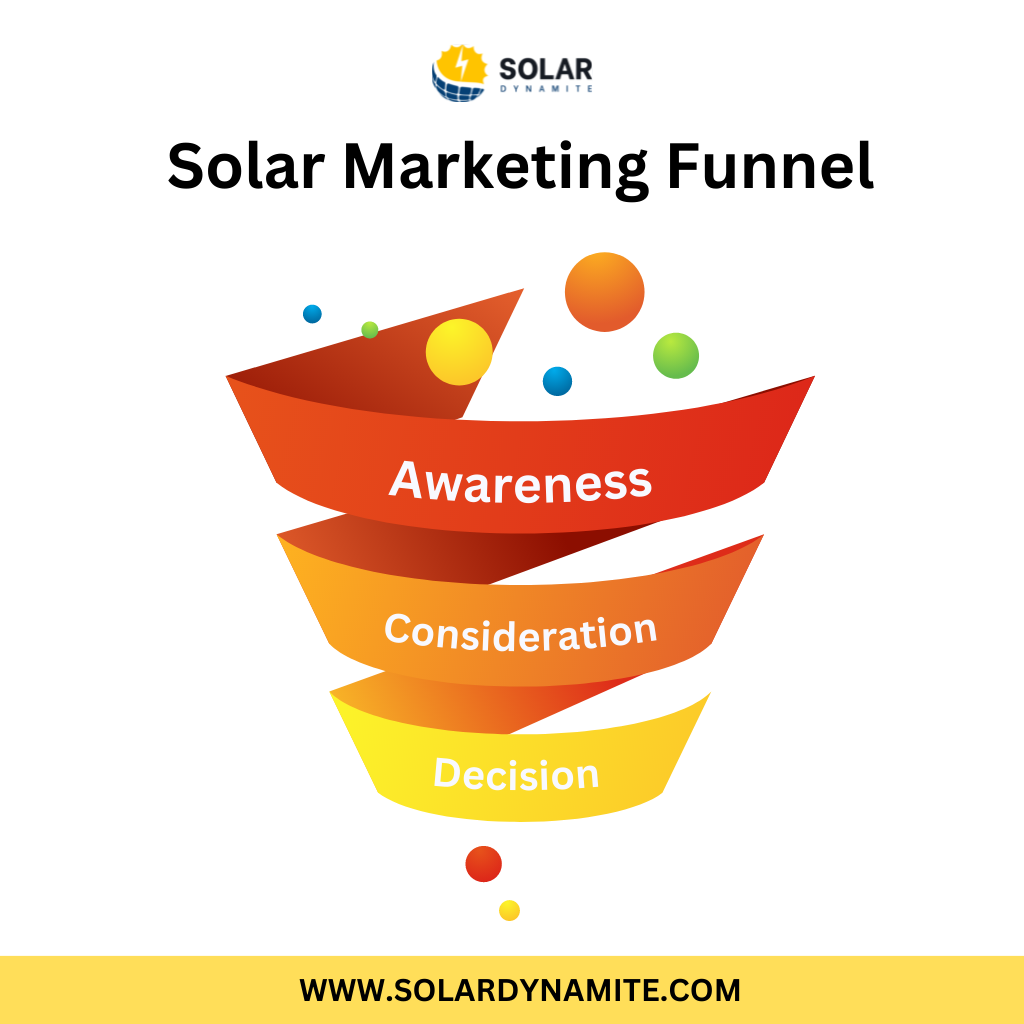 Solar marketing funnel